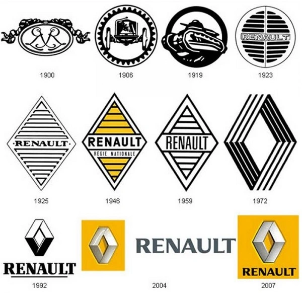 Tous les logos Renault