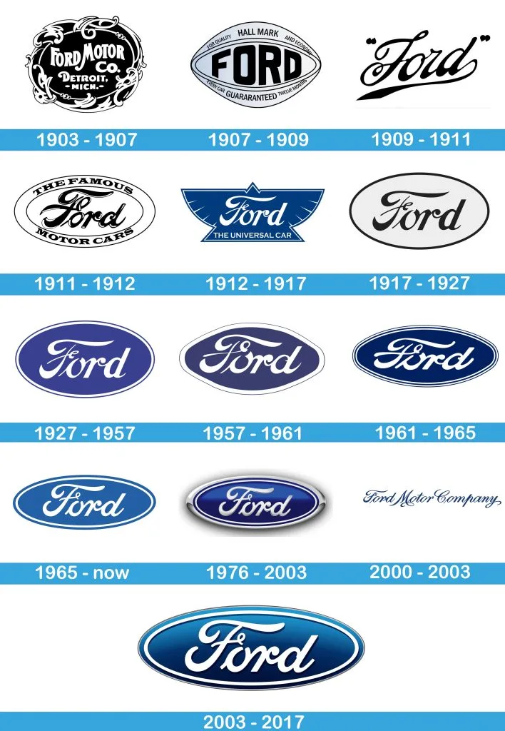 Tous les logos Ford